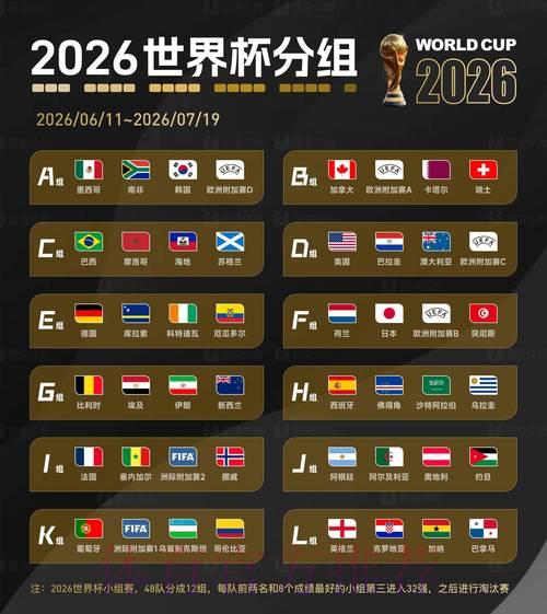 业内人士深度剖析2026世界杯博彩市场焦点赛事 业内人士深度剖析2026世界杯博彩市场焦点赛事