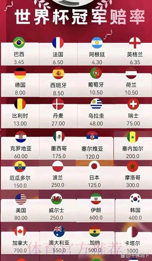 揭秘世界杯竞猜：读懂赔率背后的隐藏玄机