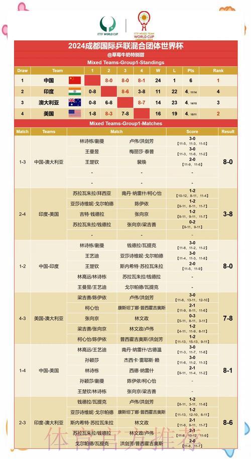 世界杯最新赛果实时追踪
