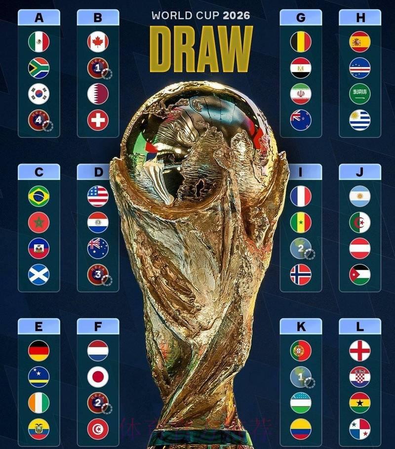2026世界杯前瞻:苹果权威预测分析 2026世界杯前瞻:苹果权威预测分析