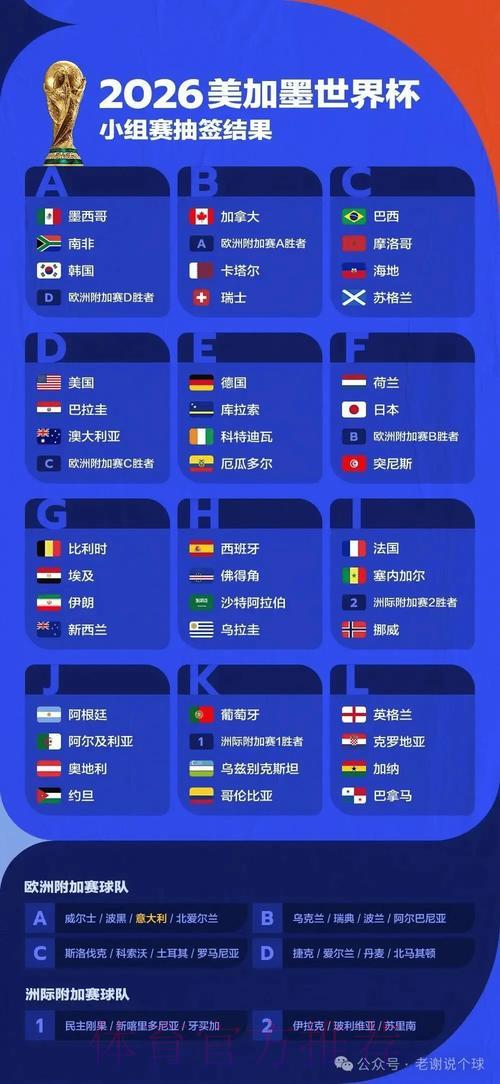 2026世界杯前瞻:苹果权威预测分析 2026世界杯前瞻:苹果权威预测分析
