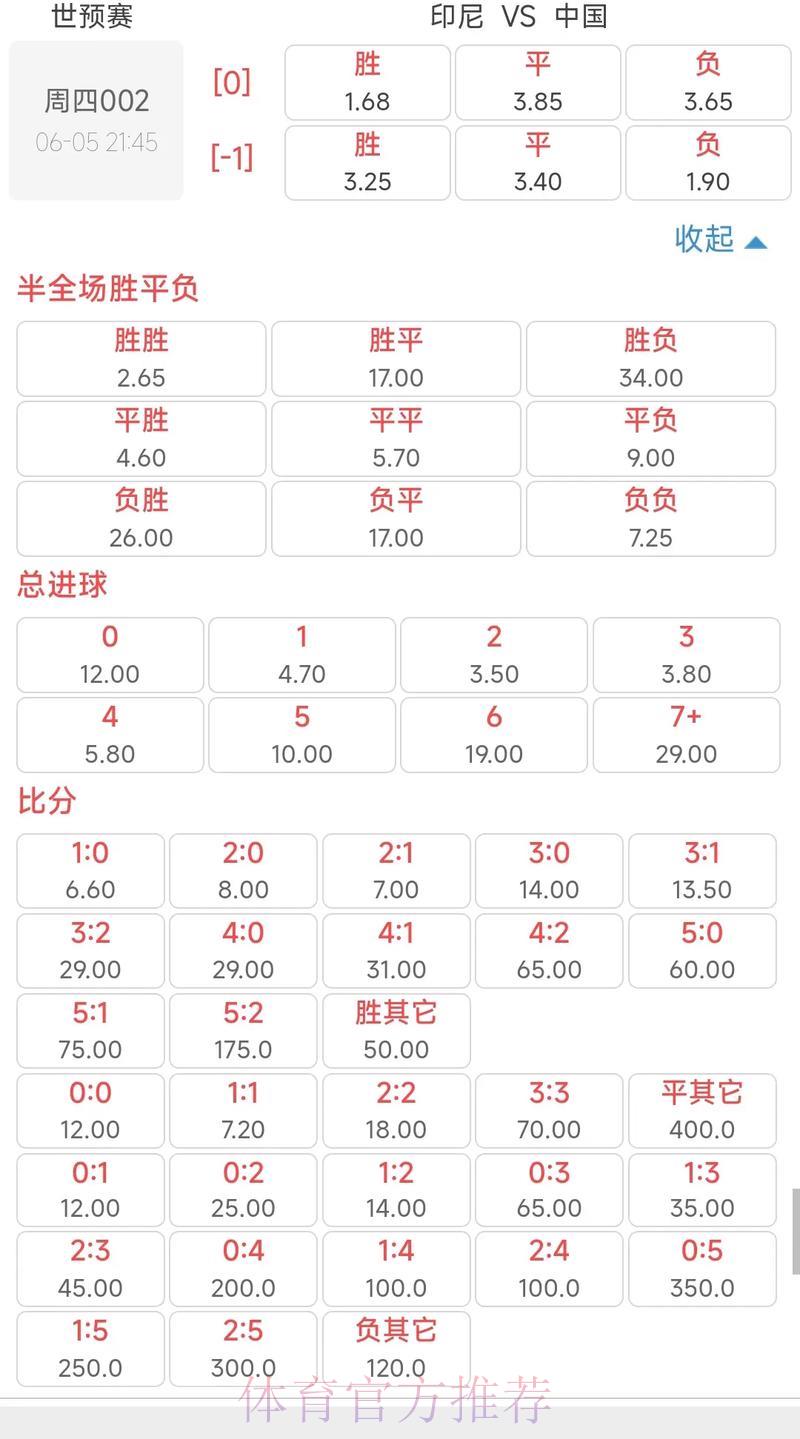 2026世界杯手机投注热门赔率解析