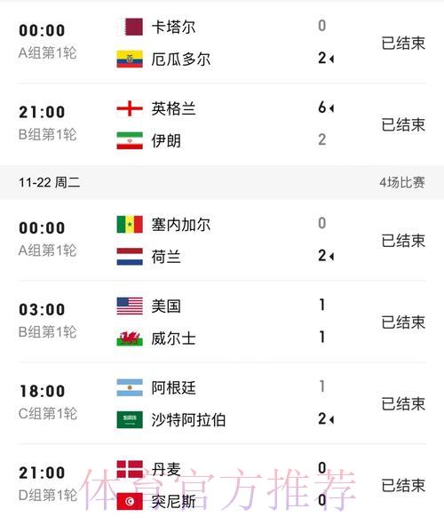 世界杯官方比分实时更新平台 世界杯官方比分实时更新平台