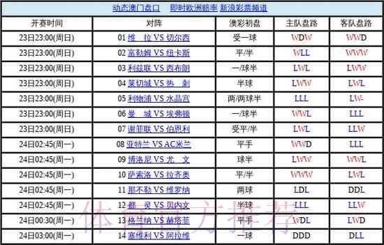 2026世界杯手机投注全站盘口 2026世界杯手机投注全站盘口