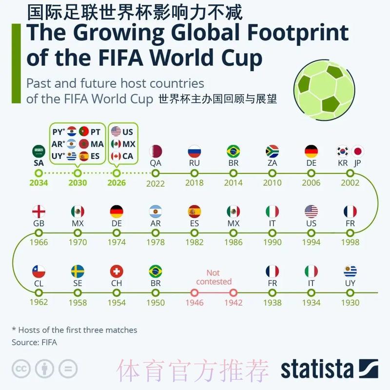世界杯赛事展望:关键球员的深远影响力分析 世界杯赛事展望:关键球员的深远影响力分析