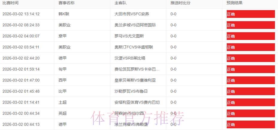 全球杯赛竞猜平台数据解析与预测方法研究 全球杯赛竞猜平台数据解析与预测方法研究
