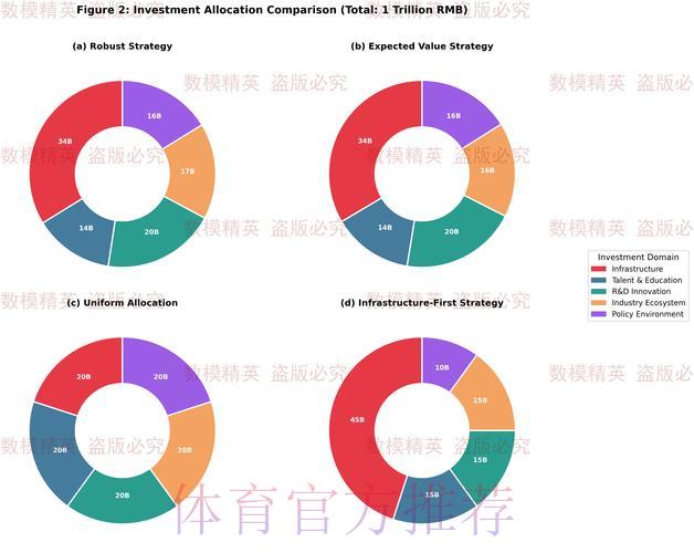 借助数据分析打造高精度世界杯赛事预测模型