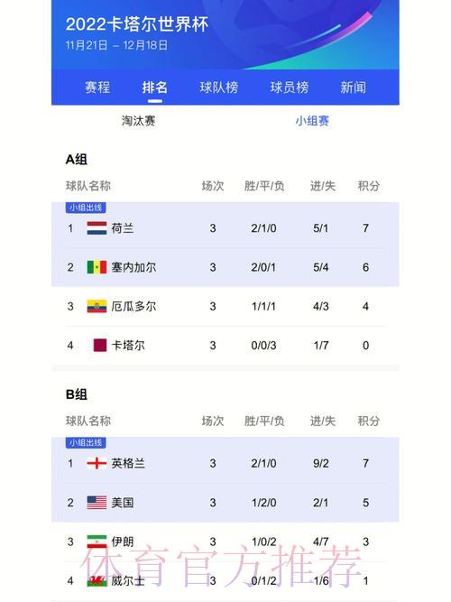 世界杯实时赛况与最新比分速递