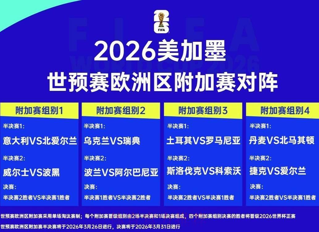 2026世界杯赛事比分预测及热门球队推荐
