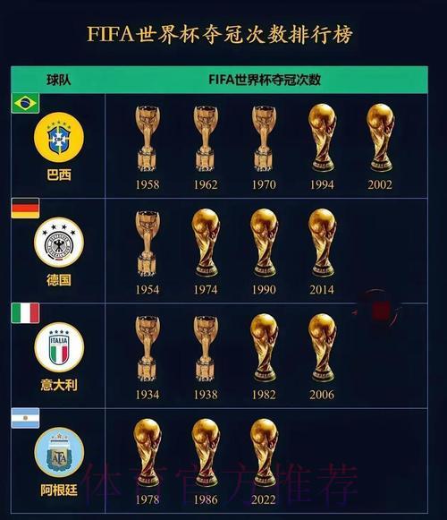2026世界杯展望:这些黑马球队剑指冠军宝座 2026世界杯展望:这些黑马球队剑指冠军宝座