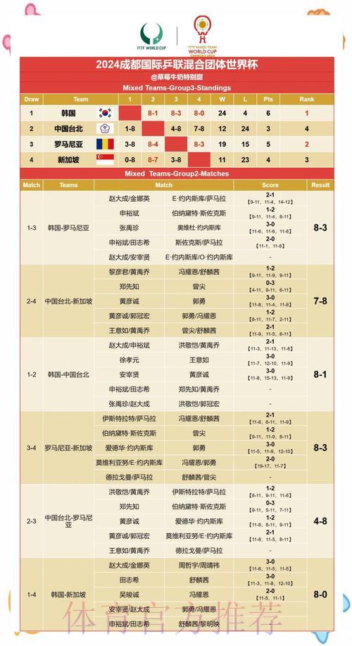 2024世界杯最新赛果预测与深度解析 2024世界杯最新赛果预测与深度解析