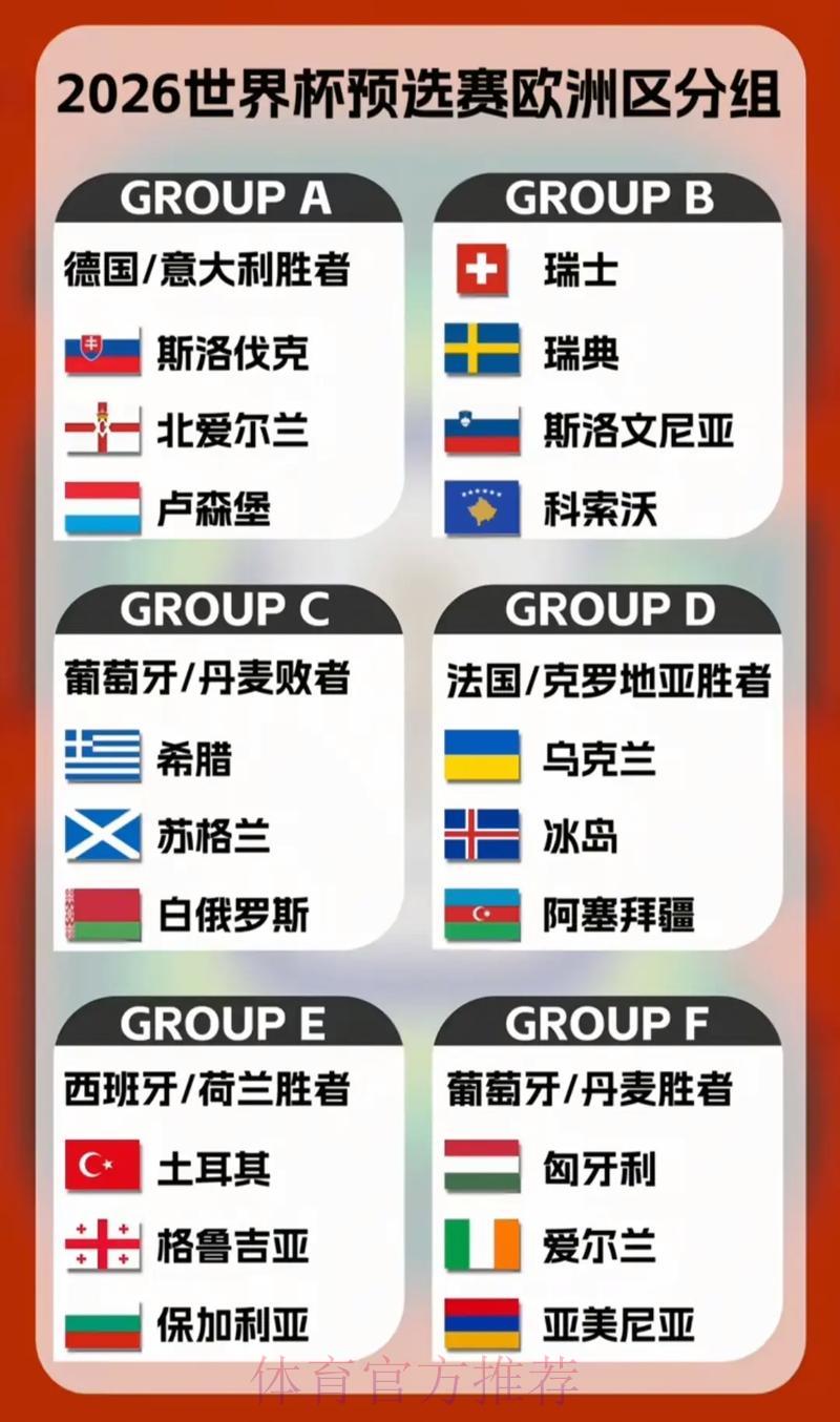 2026世界杯预选赛欧洲区最新分组强弱势力深度解析