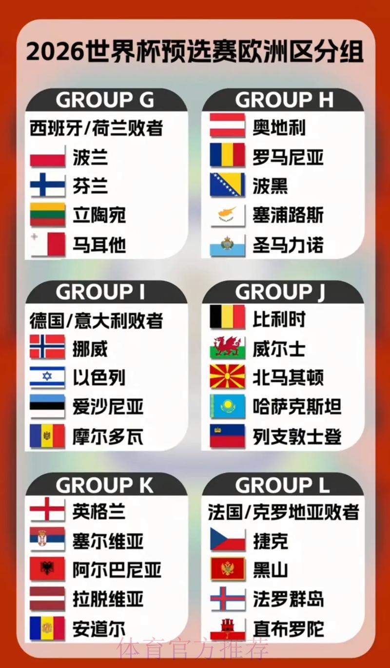 2026世界杯预选赛欧洲区最新分组强弱势力深度解析