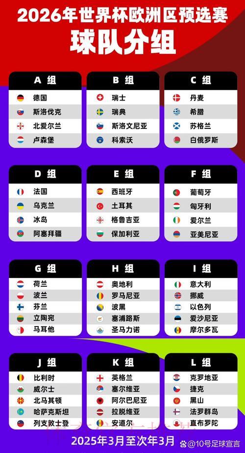 2026世界杯预选赛欧洲区最新分组强弱势力深度解析