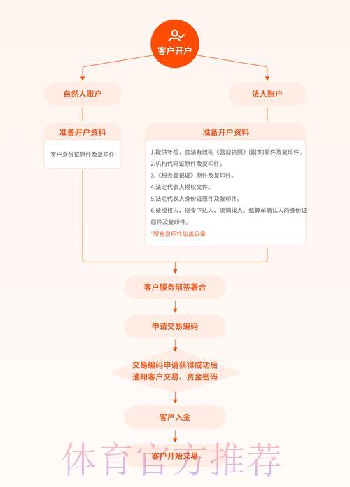 世界杯竞猜开户全流程指南