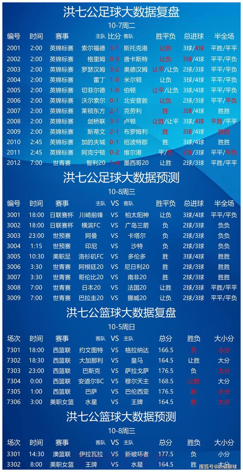 世界杯让球专站：深度数据解析，精准预测让球