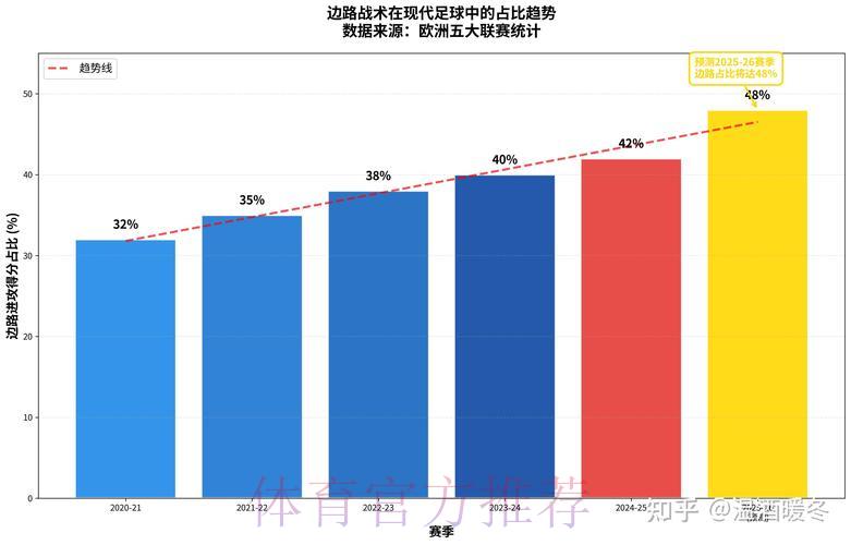 世界杯参赛强队核心战术体系深度剖析及未来演变趋势探究