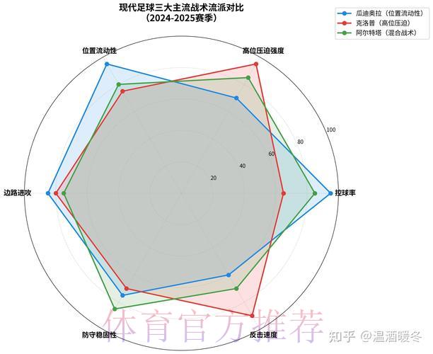 世界杯参赛强队核心战术体系深度剖析及未来演变趋势探究
